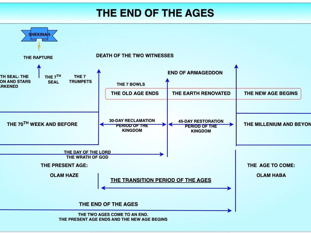 The Execution Of The Sentence Against&nbsp;Satan